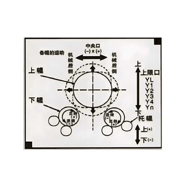 W11S Hydraulic Rolling Plate Machine - Image 3